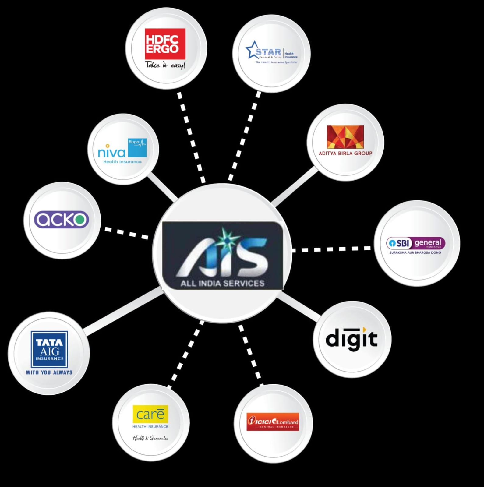 Term Insurance Secured